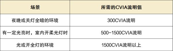 购指南：千元价位也能享受超大屏观影！九游会j9ag2024年卧室投影仪选(图7)