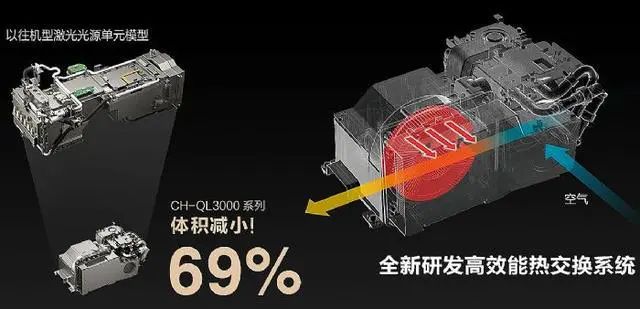 家庭影院盛宴：爱普生QL3000家用激光