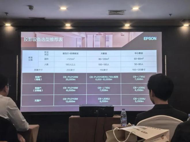 市场爱普生商用投影机定制专属方案j9九游会(中国)网站精准洞察(图4)