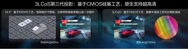 CoS：中国投影产业链崛起的新引擎九游会j9ag第三代投影技术 3L(图11)